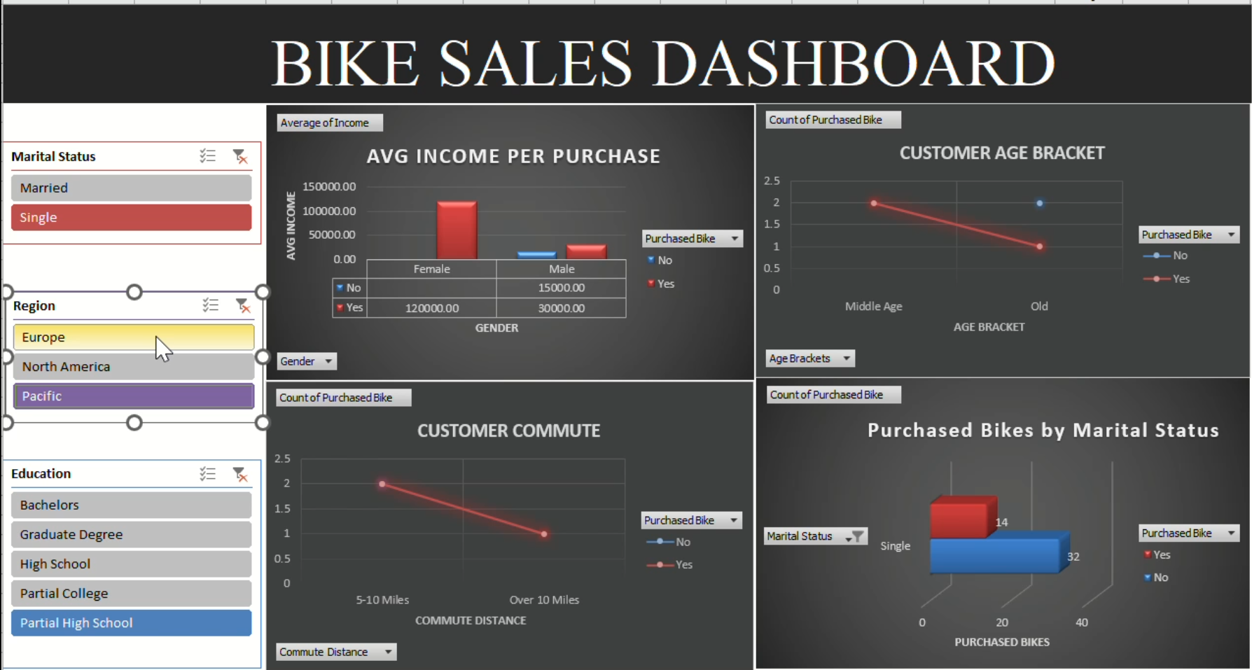 Excel Dashboard preview