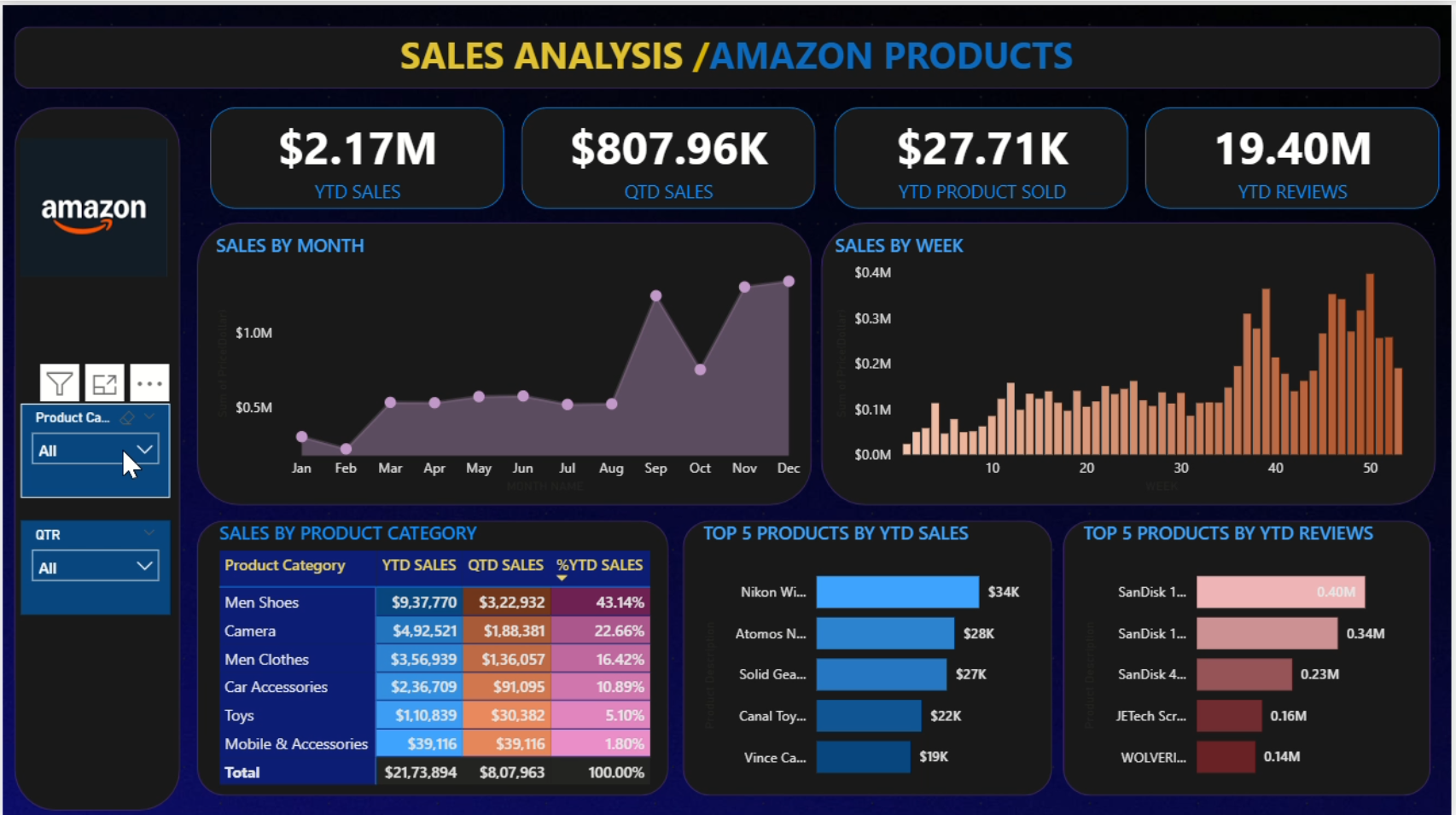 Power BI project preview