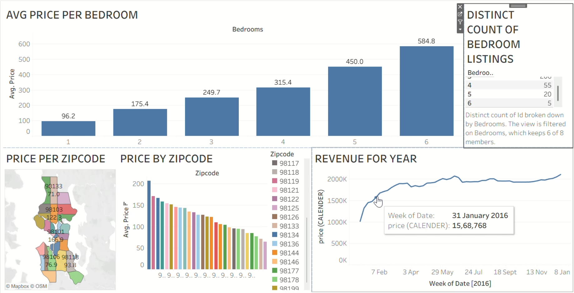 Tableau project preview
